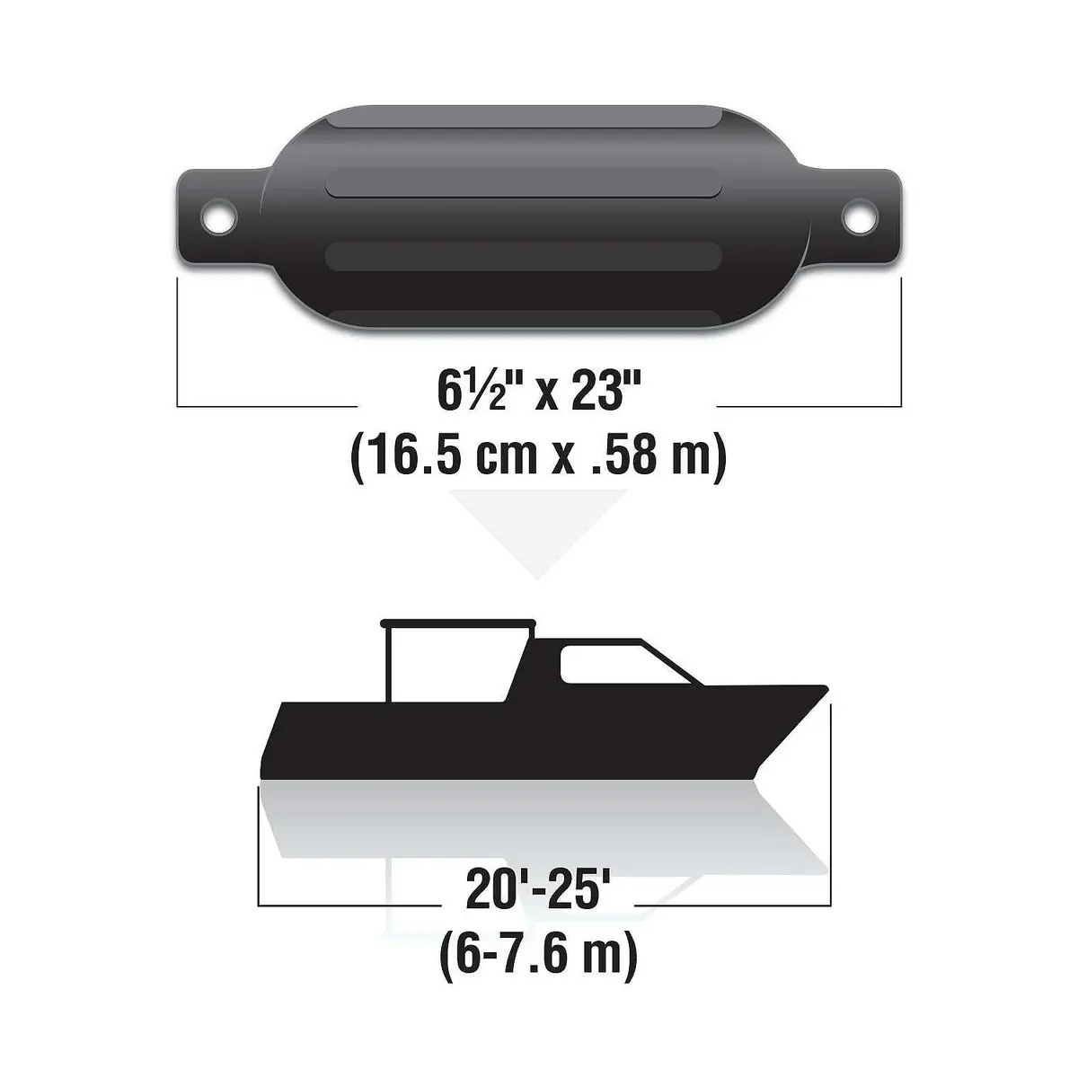 Seachoice De77236s Black Twin Eye Ribbed Fender Kit, (2) 6.5" X 23" Fenders And (2) 3/8" X 5' Fender Lines 1