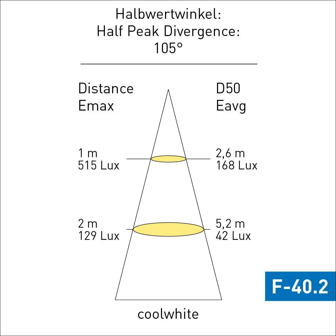 Imtra Il4015 Frensch F-40 Linear Led Light Cool White 54" No Switch 2